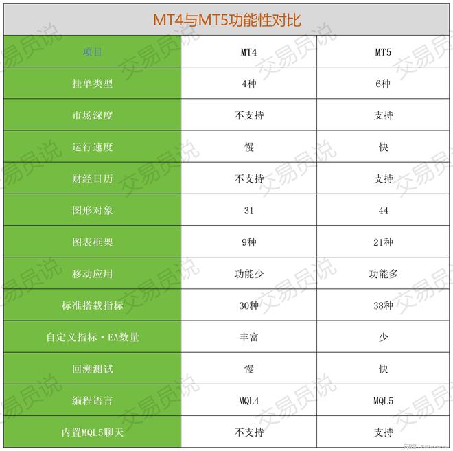 会选MT5平台做交易原因是这样的！z6尊龙·中国网站为什么专业交易者(图2)