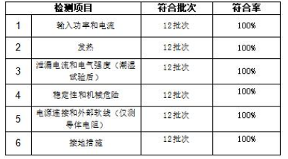 费者委员会蒸烤箱比较试验报告z6尊龙·中国网站广州市消